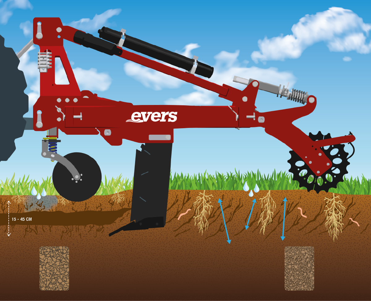 Evers Grassland subsoiler